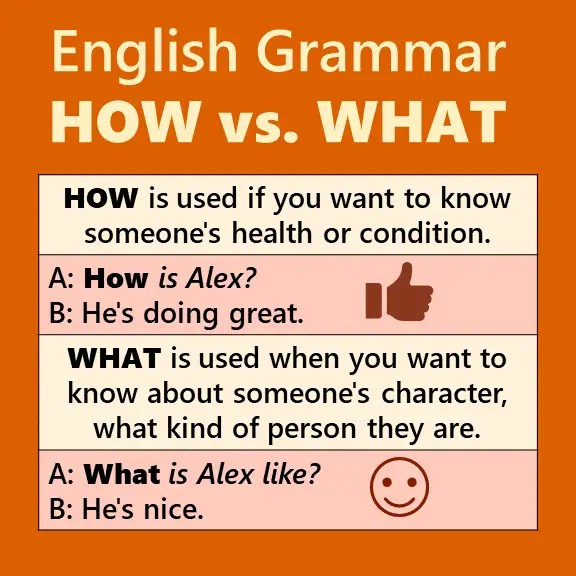 whats or whats grammar