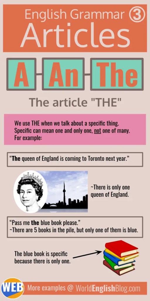 Master English Articles A An And The Infographics Video