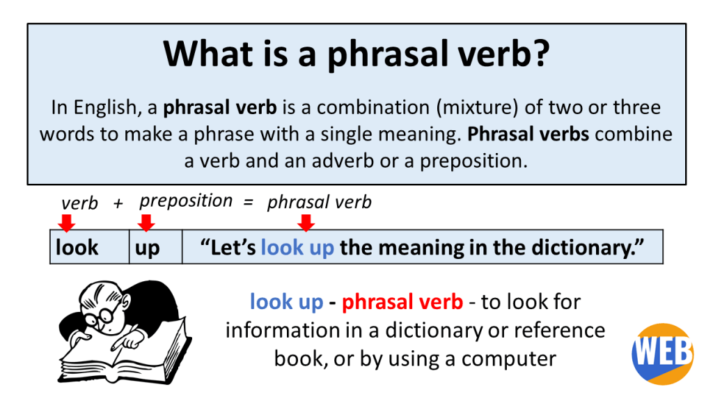 Learn And Use 50 Common Phrasal Verbs Video Pdf 21