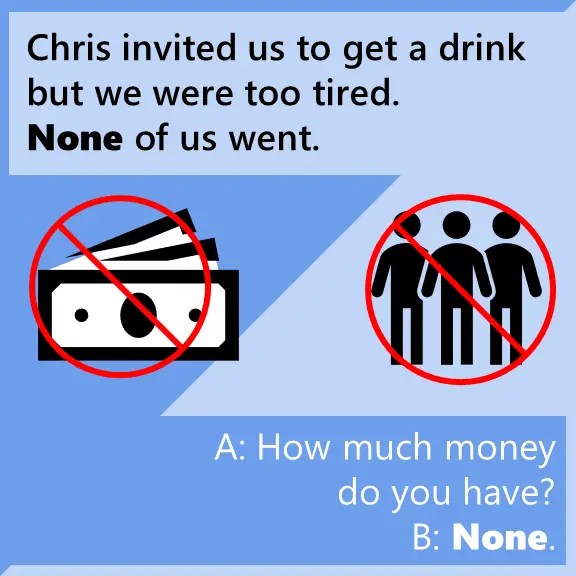 No And None English Grammar No One Nothing Nowhere