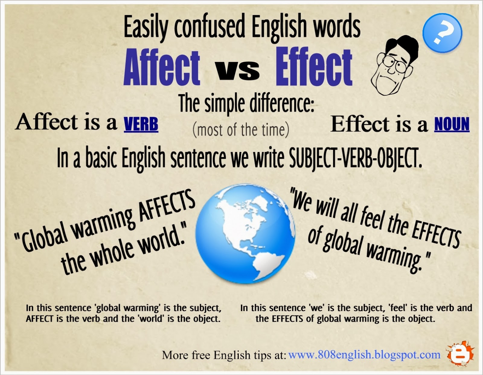 what is the meaning of effect in english