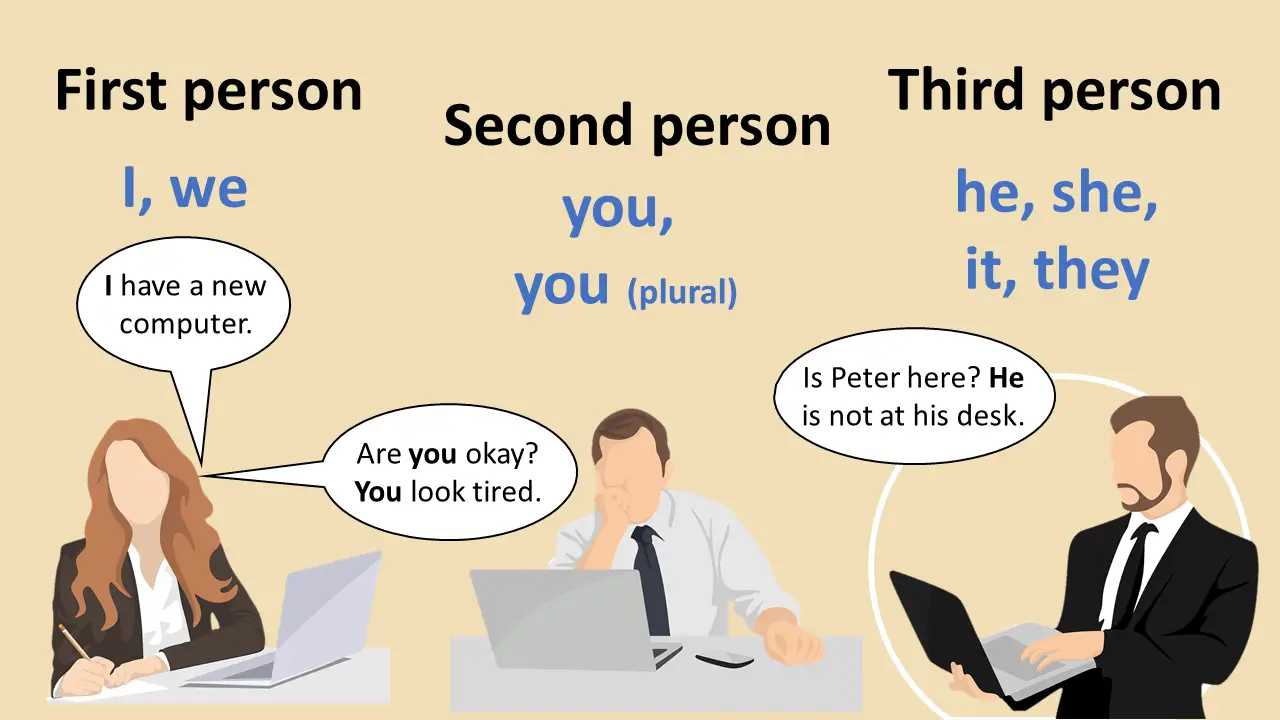 Third-Person Singular – Your Best Guide (Free 24-page EBook) – World ...